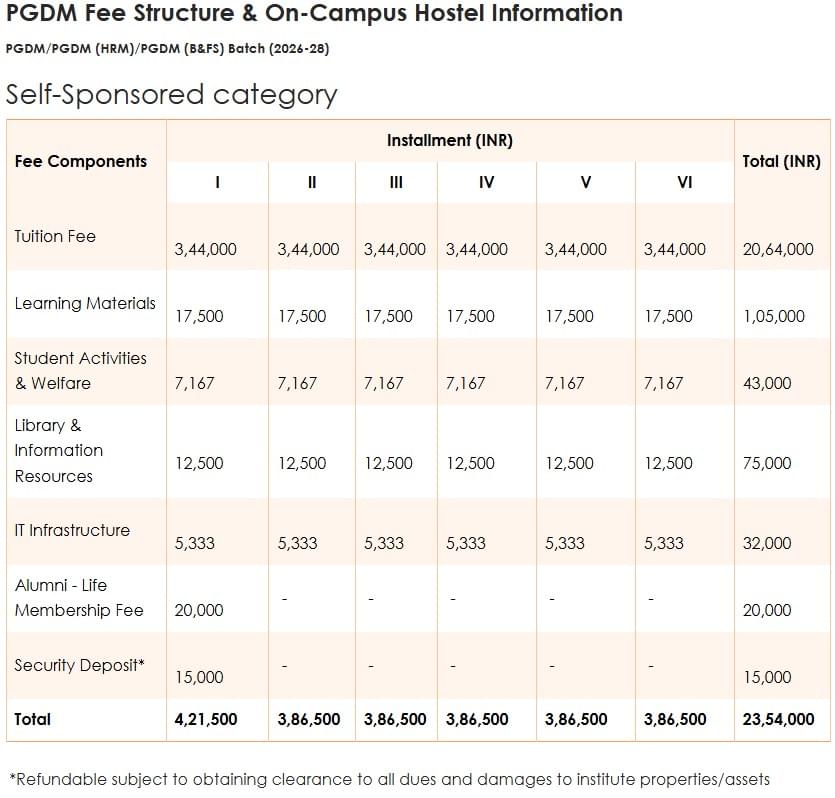 IMI Delhi PGDM Fees
