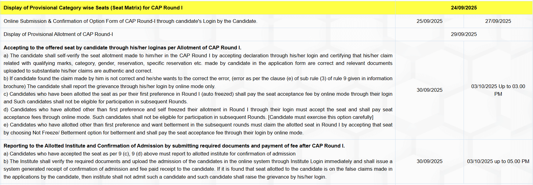 MAH CET B.Pharm CAP 2025 Round 1 Dates