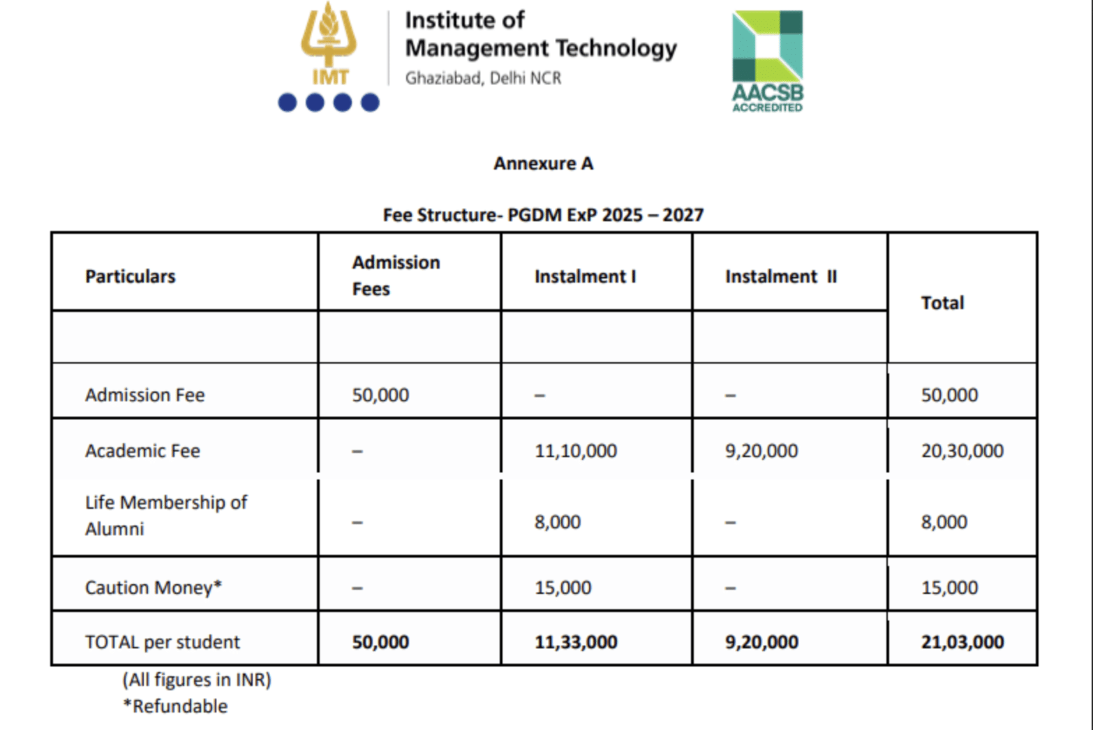 IMT Ghaziabad PGDM Executive Fees