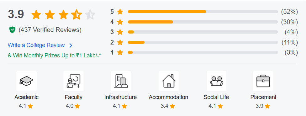 RVCE student reviews