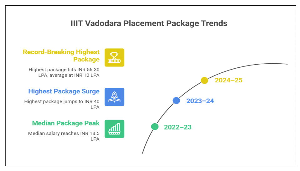 iiitv year wise trend