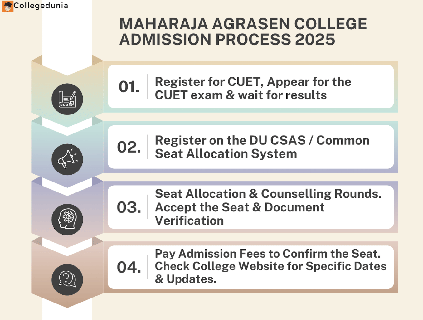 MAC Delhi University Admission 2025