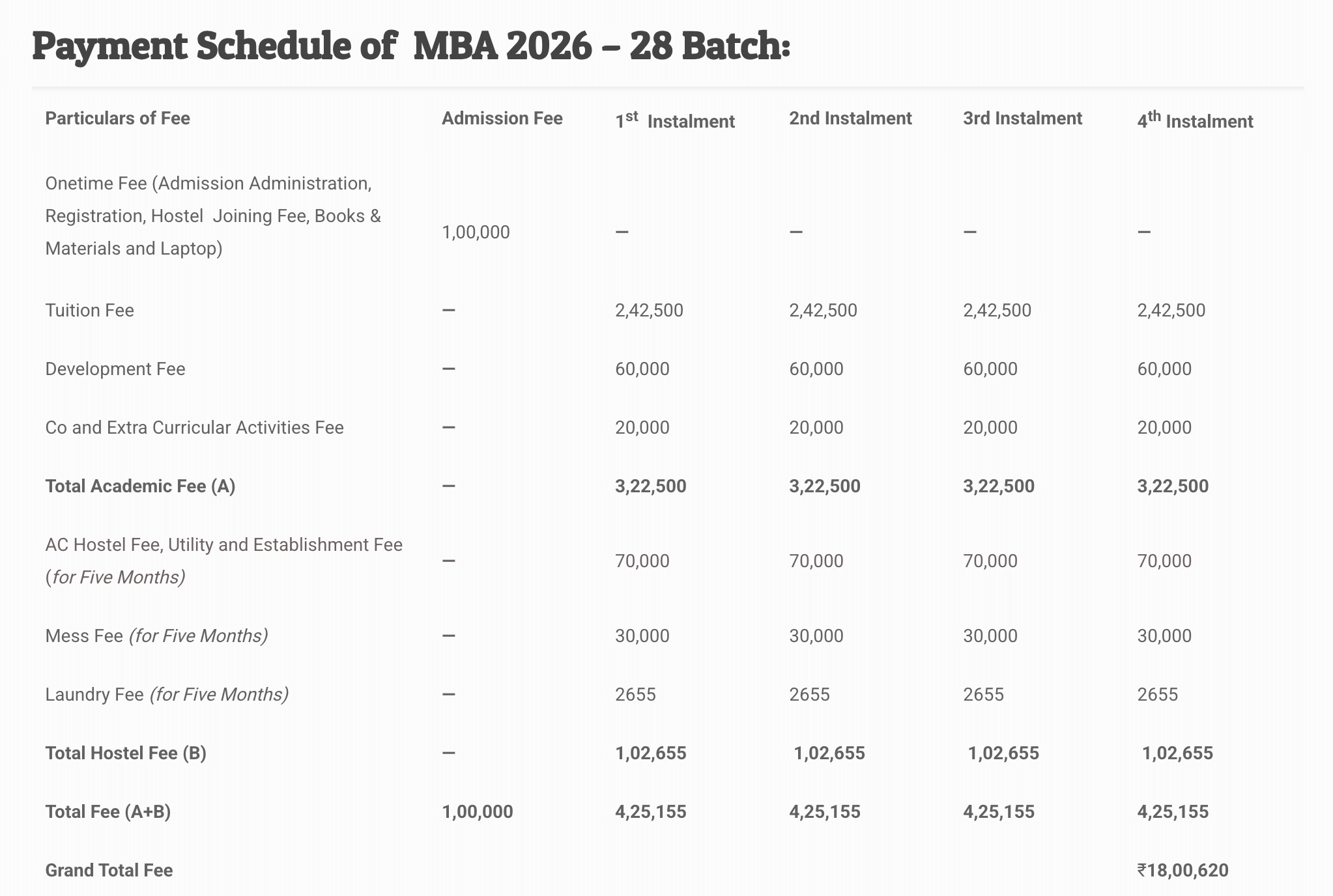 KIIT MBA Fees 2026