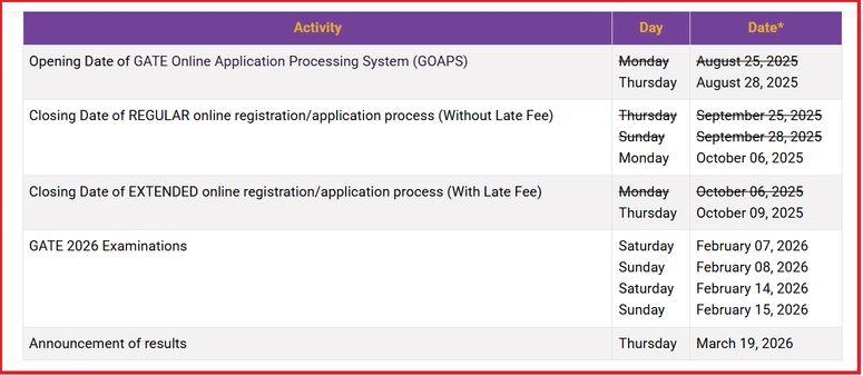 GATE 2026 Registration Extended by IIT Guwahati