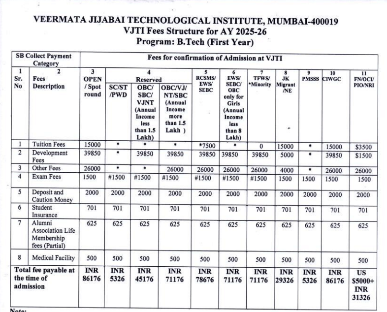 VJTI B.Tech Fee structure