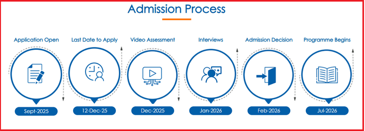 IMI Bhubaneswar MBA Admission Process 2026