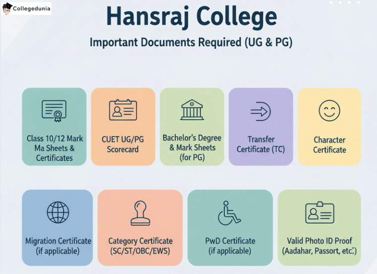 HANSRAJ IMPORTANT DOCUMENTS