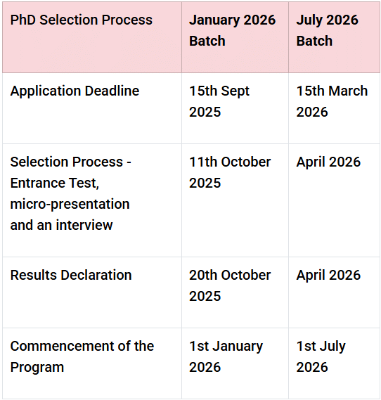 IBS Hyderabad PhD Admissions 2026 Dates