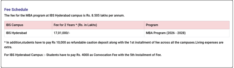 IBS Hyderabad MBA Fee 2026