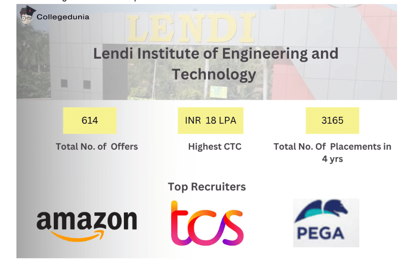 liet placement highlights