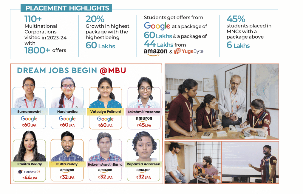 mbu placement highlights