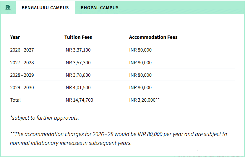 Azim Premji University UG Fee Structure 2026&ndash;27 Released