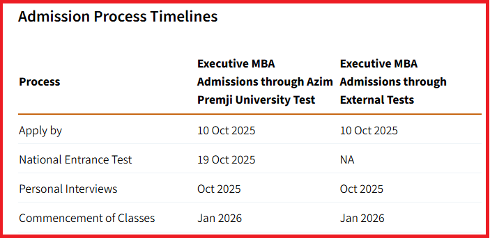 Azim Premji University Executive MBA Admissions 2026 Open
