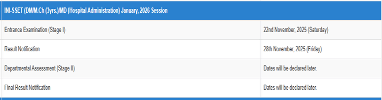 INI SS January Session Dates 2026