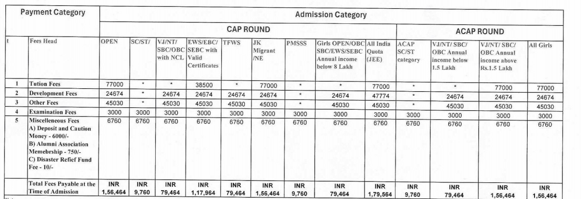 COEP B.Tech Fees
