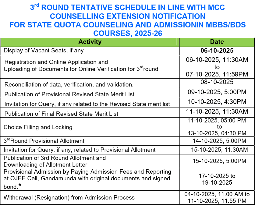 Odisha NEET UG Counselling 2025 Round 3 Dates