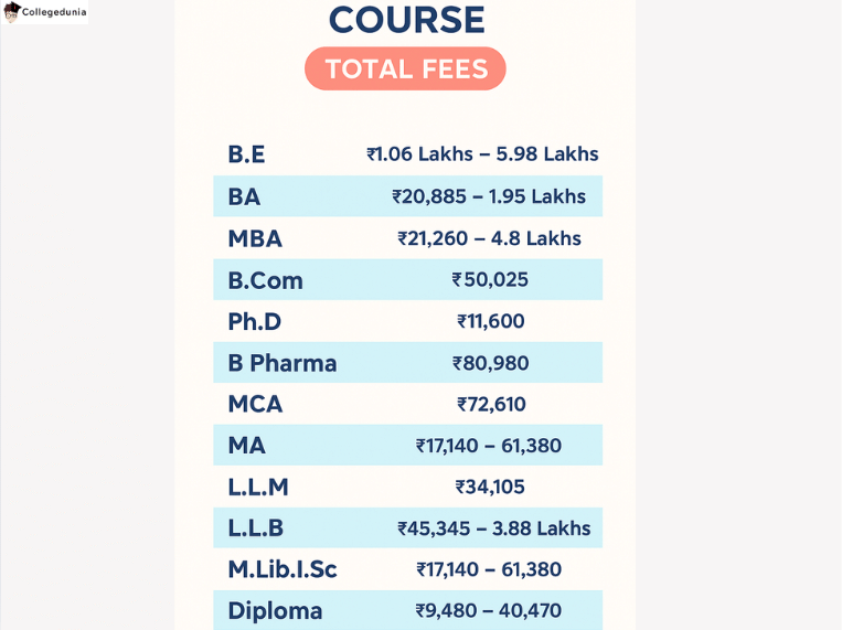 pu course n fees