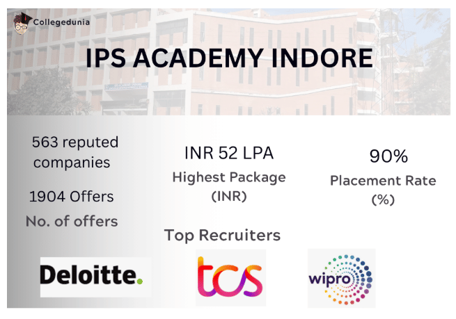 ipsa placement highlights