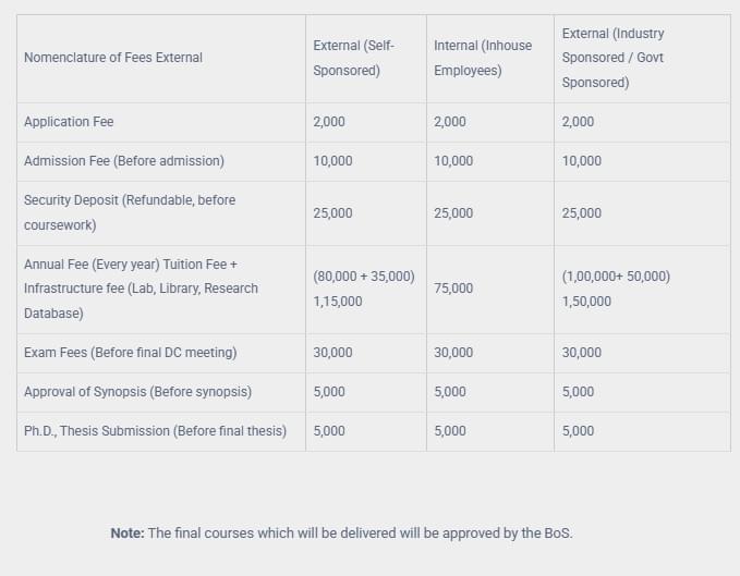 Fee Structure 2025 (As per website)-
