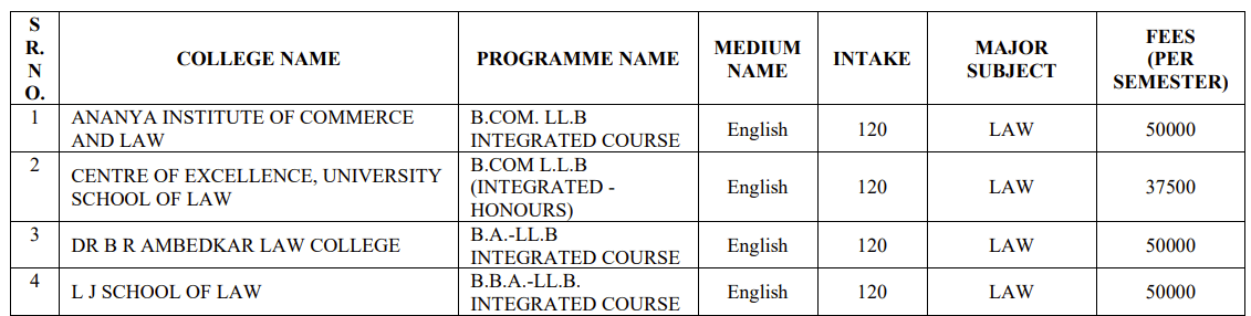 Fees As Per Official Website
