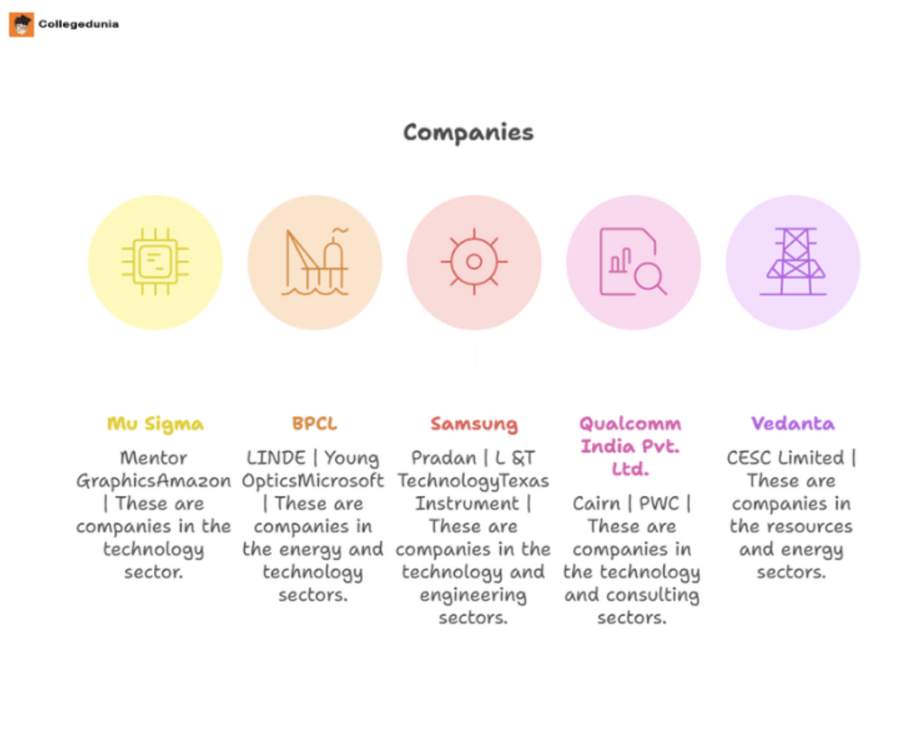 Jadavpur University Placement 2025 Top Recruiters