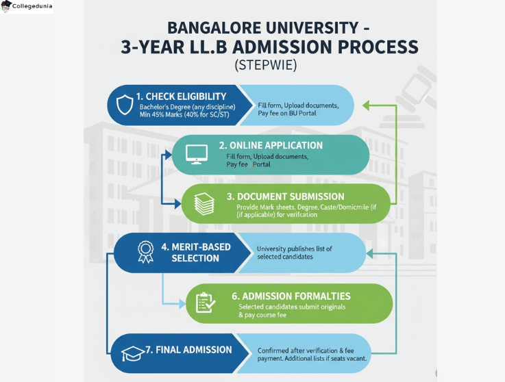 bu llb admission process 