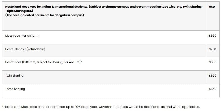Hostel Fee Structure