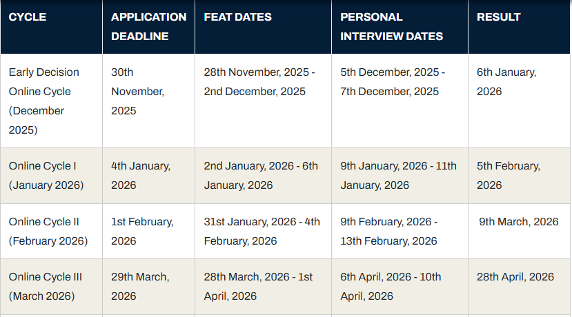 FSM Delhi UG Admission dates 2026