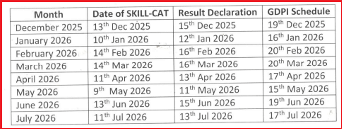 SUAS Indore Releases SKILL-CAT Schedule for MBA 2026