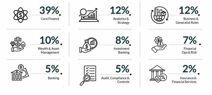 DFS Delhi Domain Wise Internship report 2026