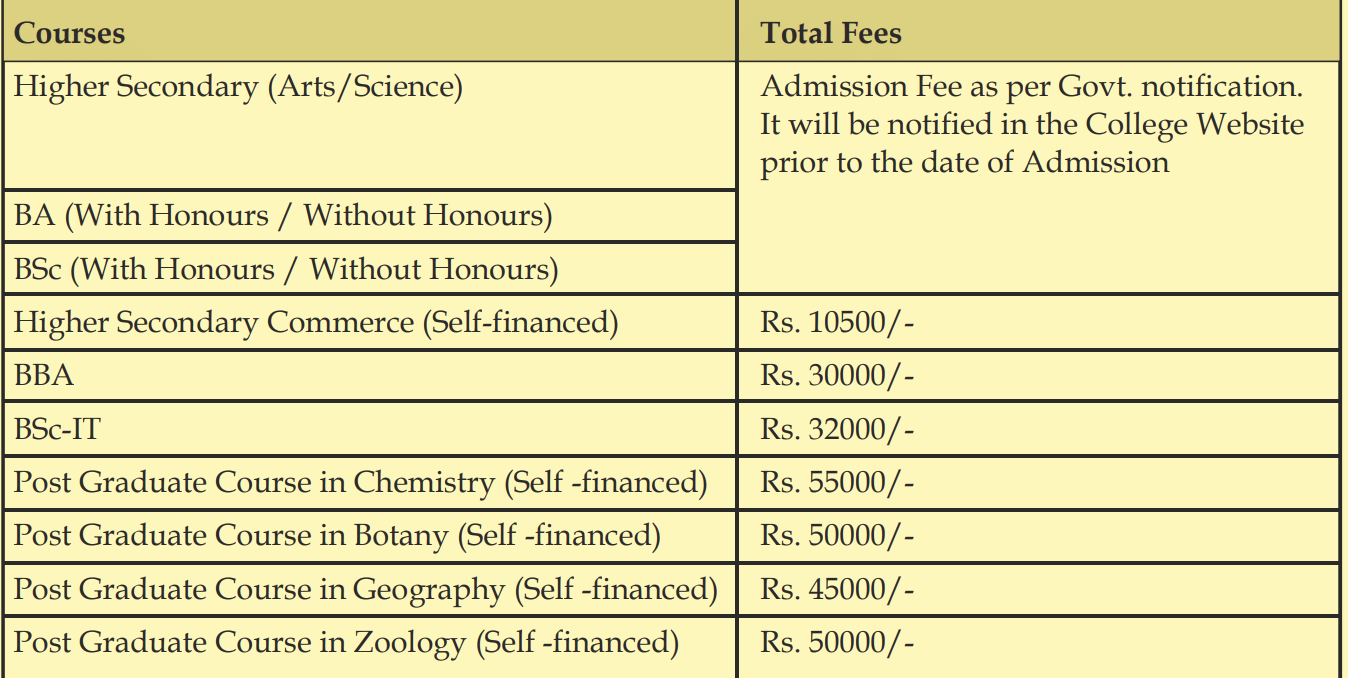 Fee Structure