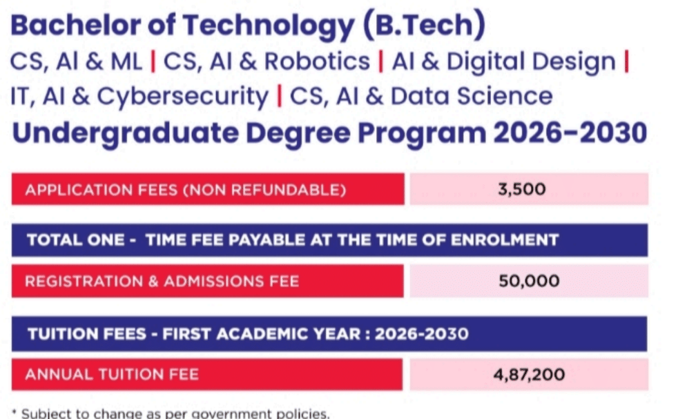ATLAS SkillTech BTech Fees