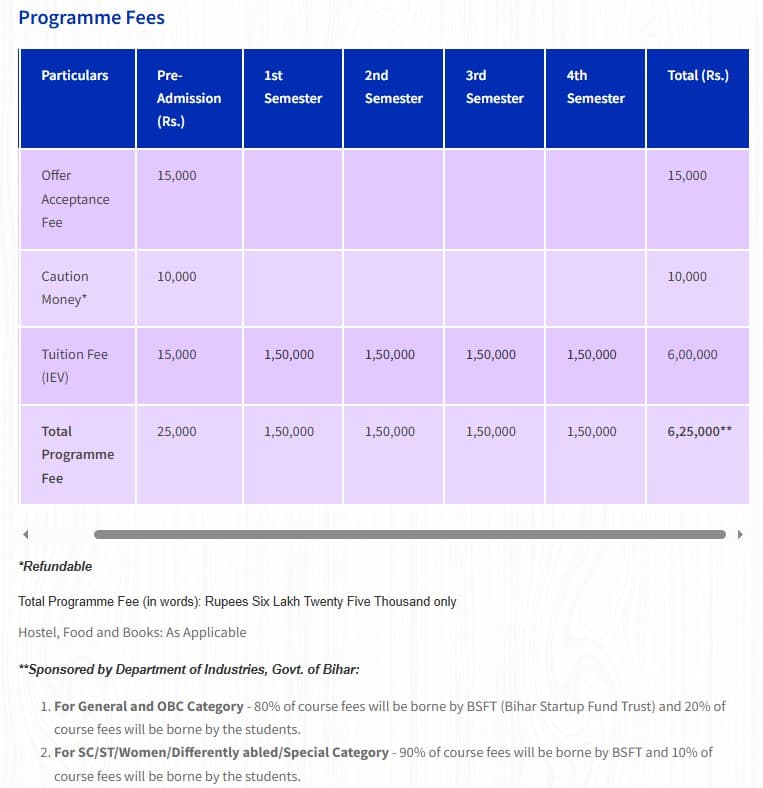 Fees as per Official Website