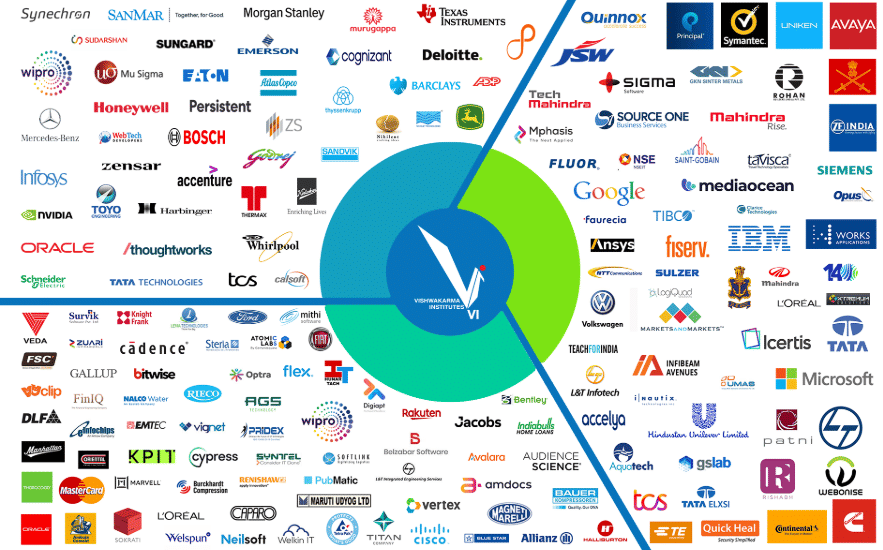 VIT PUNE TOP RECRUITERS