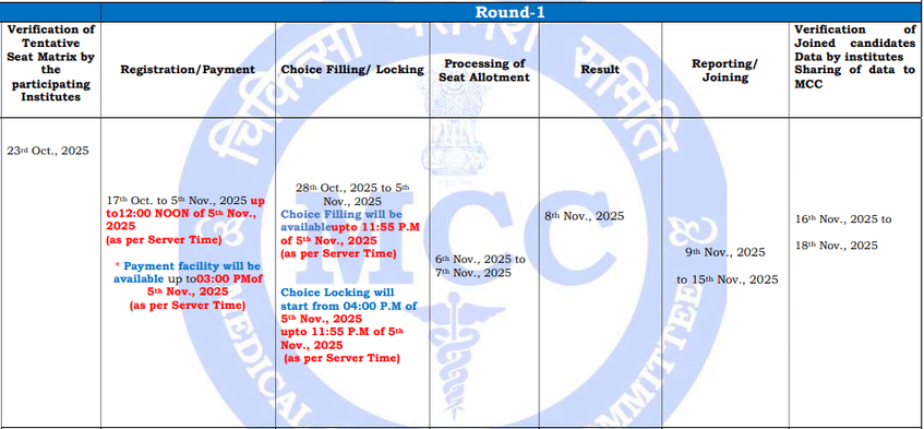 Schedule for NEET PG Counselling 2025