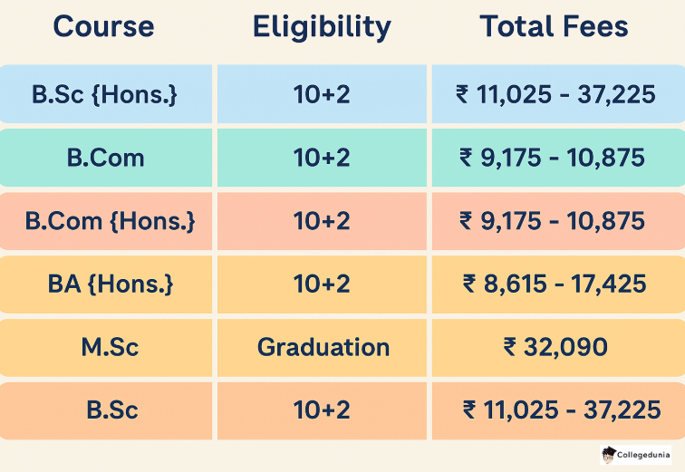 DINABANDHU ANDREW COLLEGE TOP COURSES FEES 