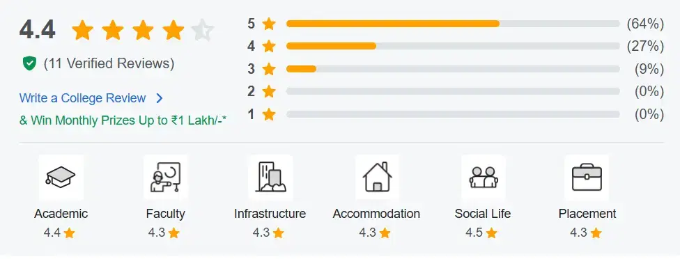 Periyar EVR College reviews