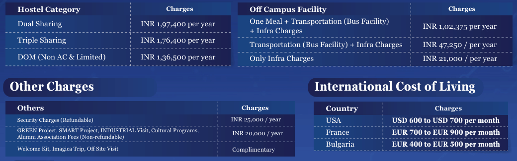 Universal AI University Hostel Fees