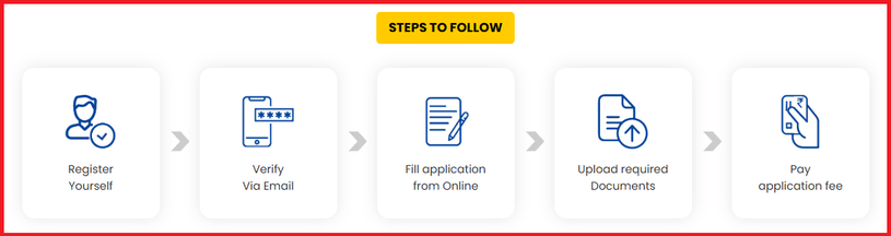 Application Process for SRMJEEE 2026