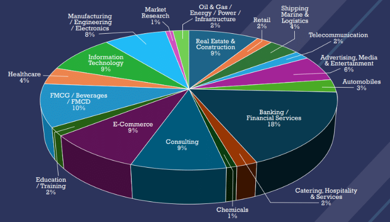 Universal AI University Placement 2025