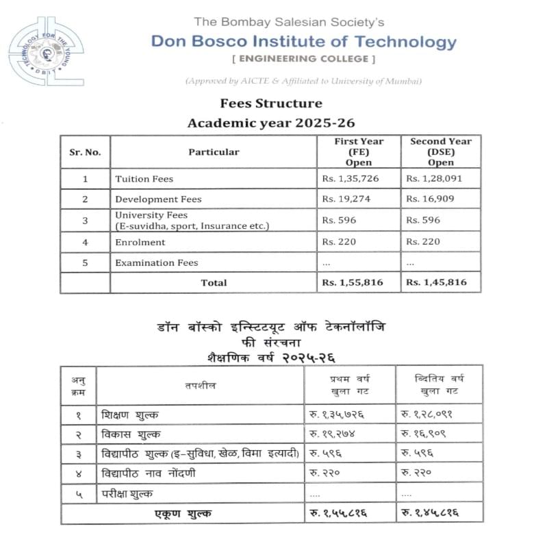Fee Structure 2025 (As per website)-