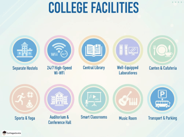 DAC ANDREW COLLEGE FACLITIES