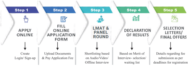 LBS Greater Noida Admission Process