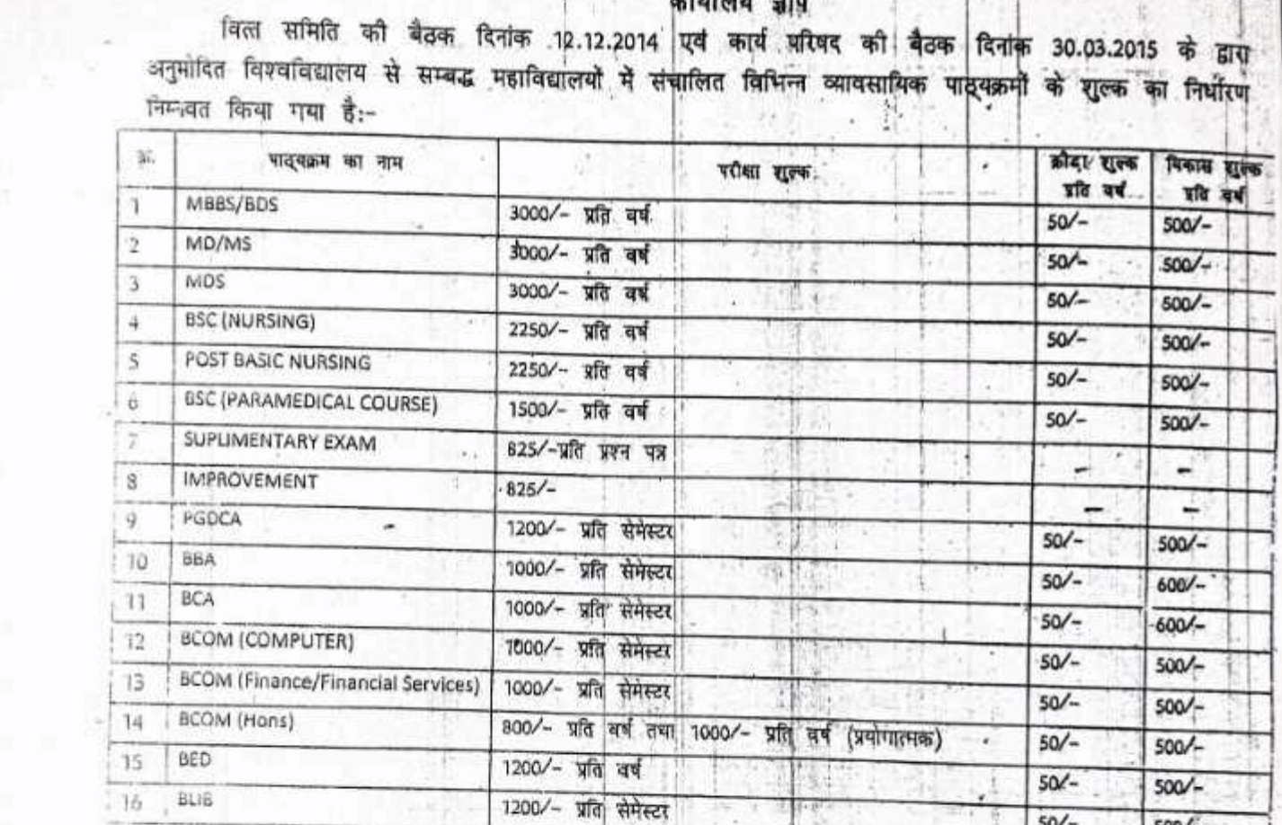 Maharaja Agrasen College B.Ed Fees
