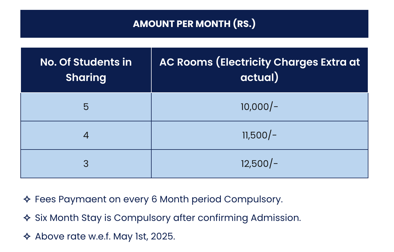 Silver Oak University Hostel Fees