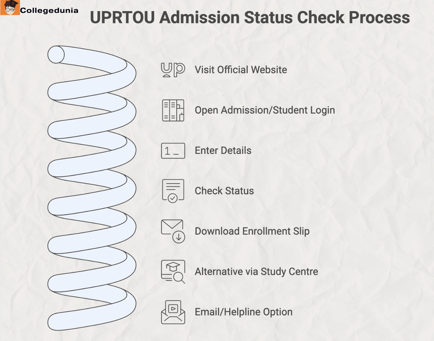 UPRTOU Admission Status