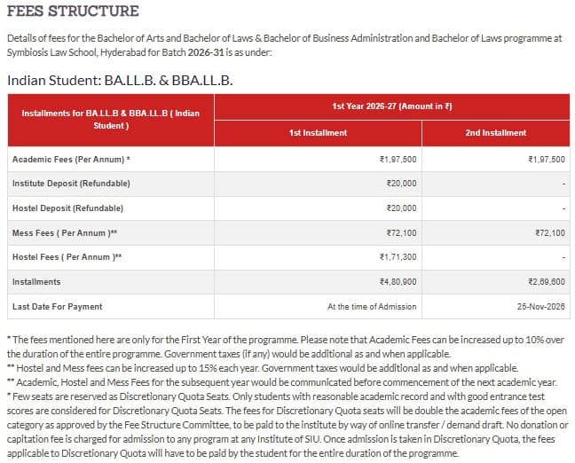 BA/BBA LLB Fee Structure
