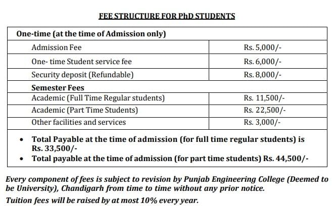 Fees As Per Official Website