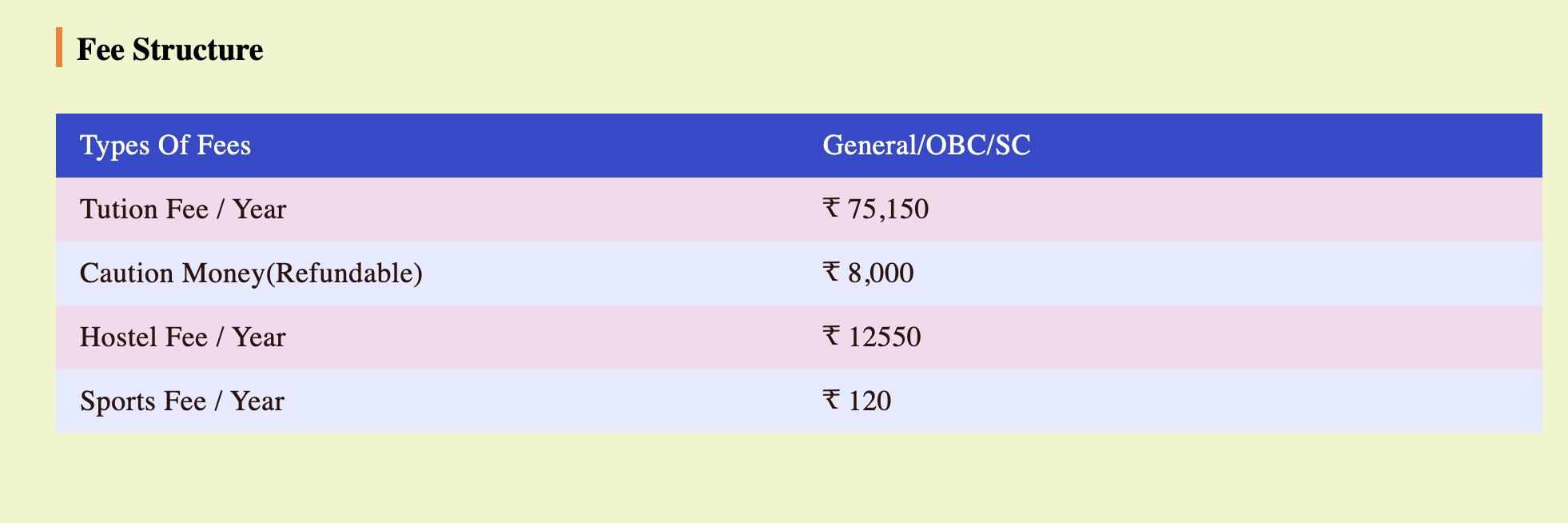 MJPRU BTech Fees