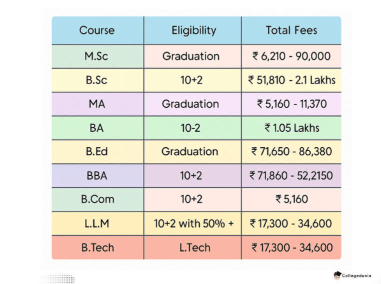 KU TOP COURSES FEES 